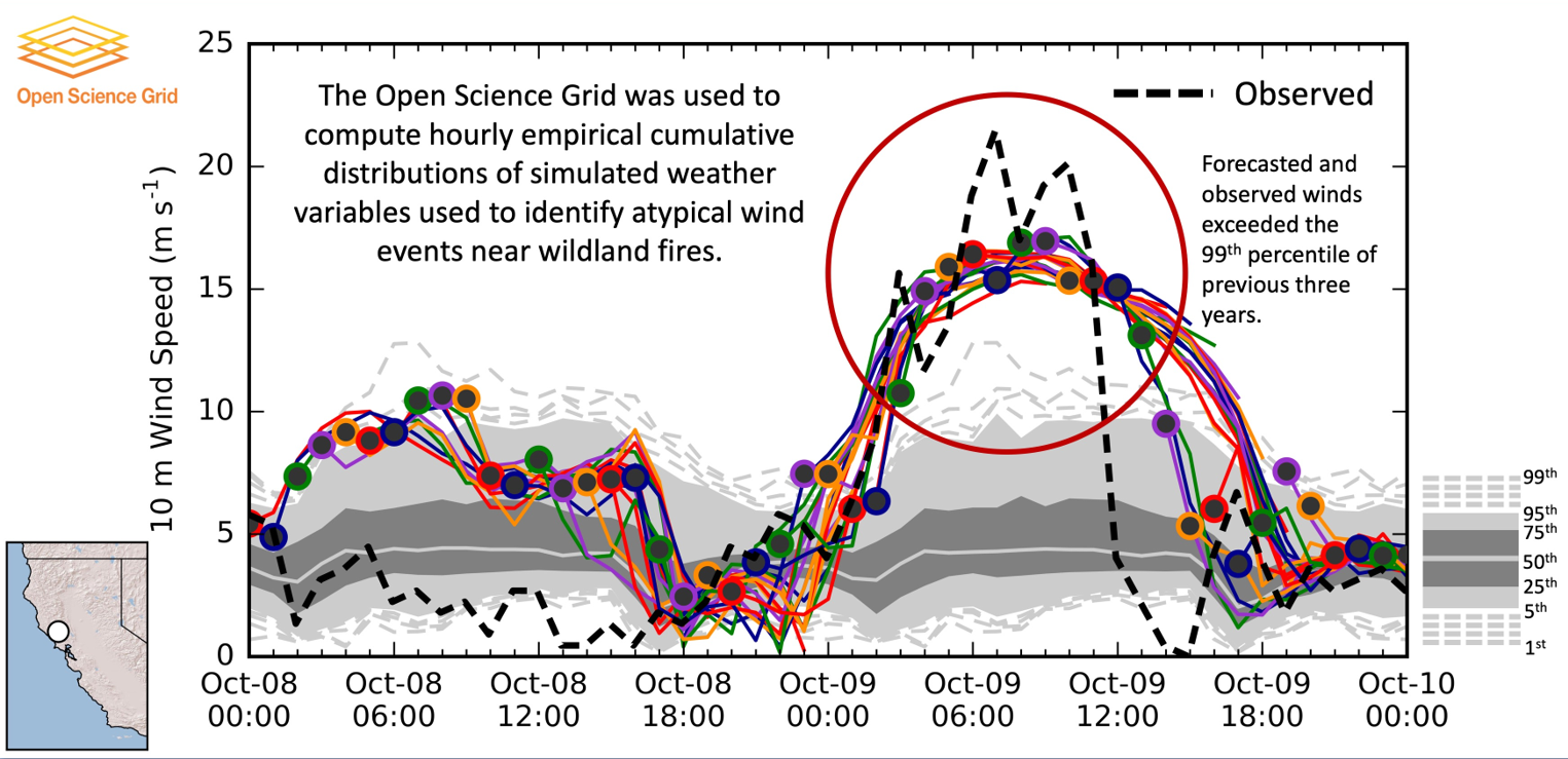 Identify Atypical Wind Events