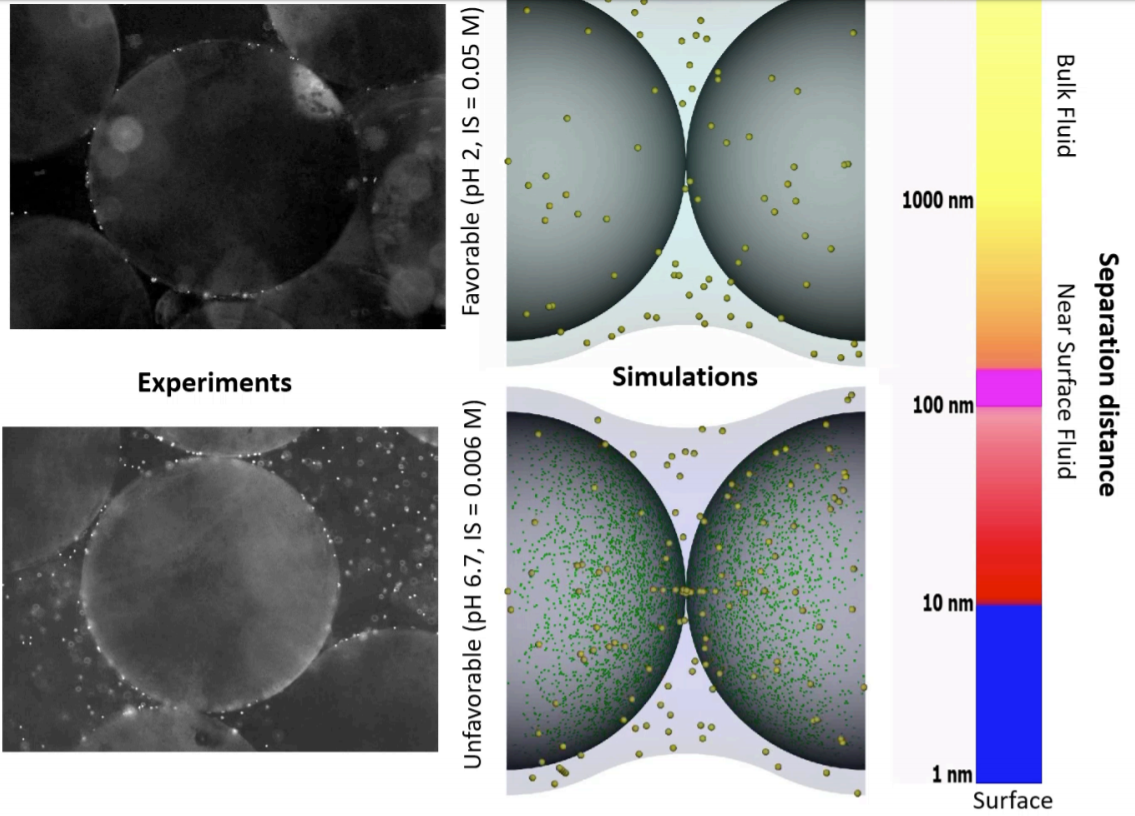 Nanoscale experiment results