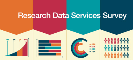 Research Data Services Survey