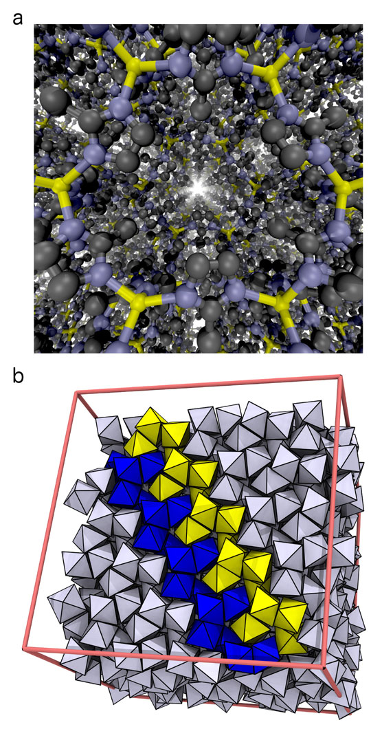 Figure 1: Snapshots from simulations of two types of nanomaterials. (a) A highly porous metal-organic framework (ZIF-8), consisting of Zn ions (yellow spheres) and methylimidazolate linkers (nitrogen atoms are colored blue, carbon atoms are colored gray, hydrogen atoms are not shown). (b) A superstructure formed from octahedral silver nanocrys- tals. The pink frame indicates the boundaries of the simulated region. A few nanocrystals are colored yellow and blue to highlight features of the complex structure they form.