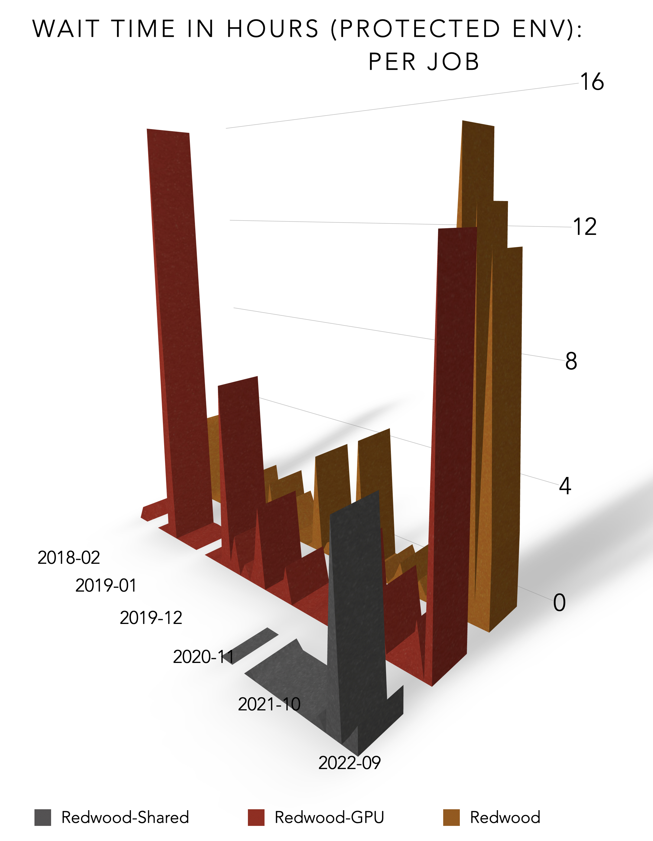 Architecture of CRUST layered over NFS. Note that NFS is just an